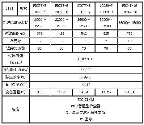  MDC/PDC煤磨袋收尘器